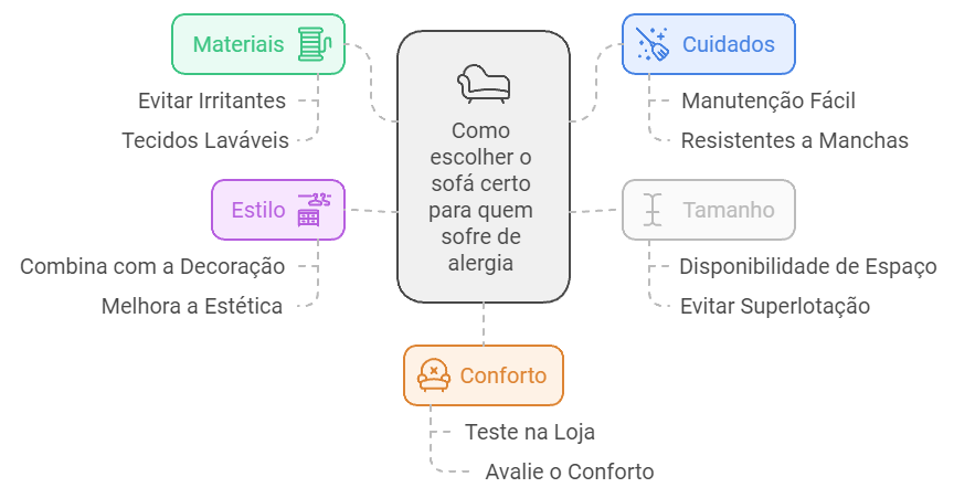 Melhor sofá para quem tem alergia: Modelos e dicas de como escolher (4) Como escolher o sofa certo para quem sofre de alergia