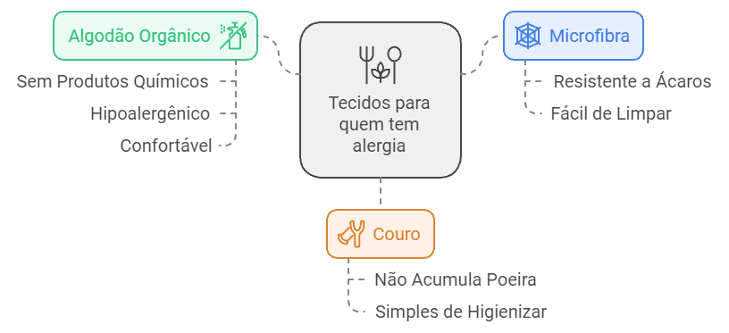 Tecidos para quem tem alergia